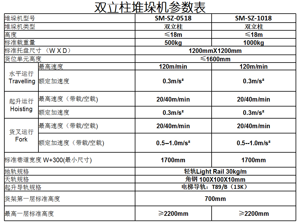 堆垛機參數